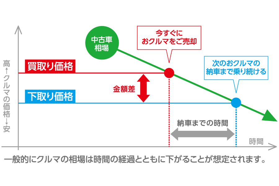 車買取り 車売るなら トヨタのクルマ買取 トヨタカローラ岡山