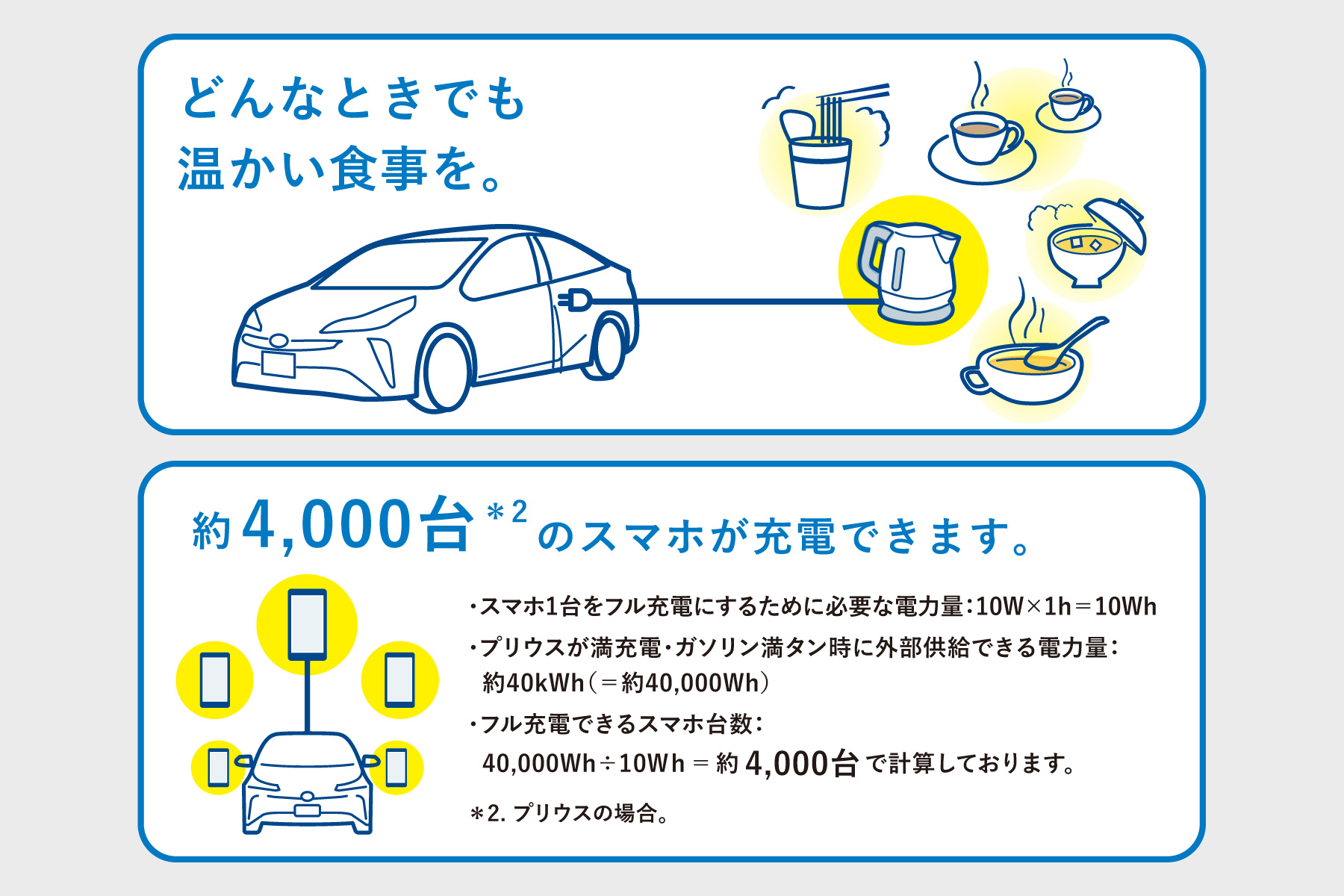 プリウス 特長 トヨタカローラ岡山 プリウス 特長 トヨタカローラ岡山