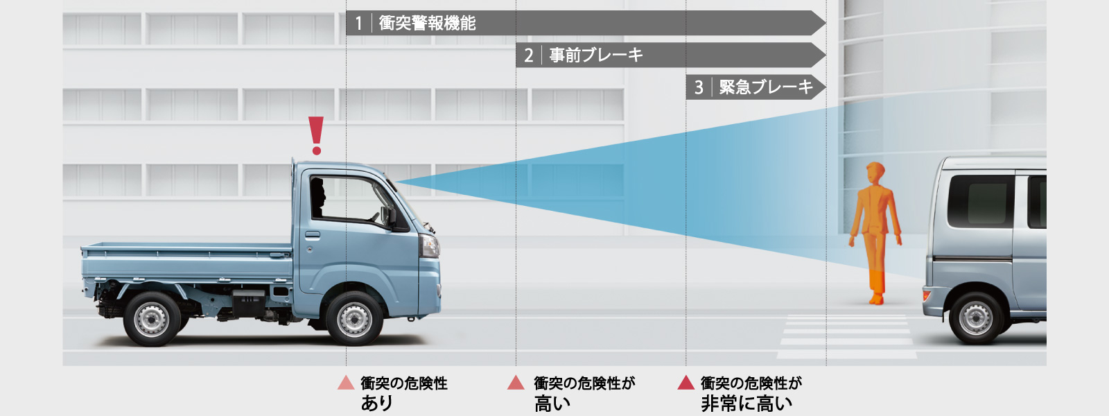 ピクシス トラック 安全性能 トヨタカローラ岡山 ピクシス トラック 安全性能 トヨタカローラ岡山