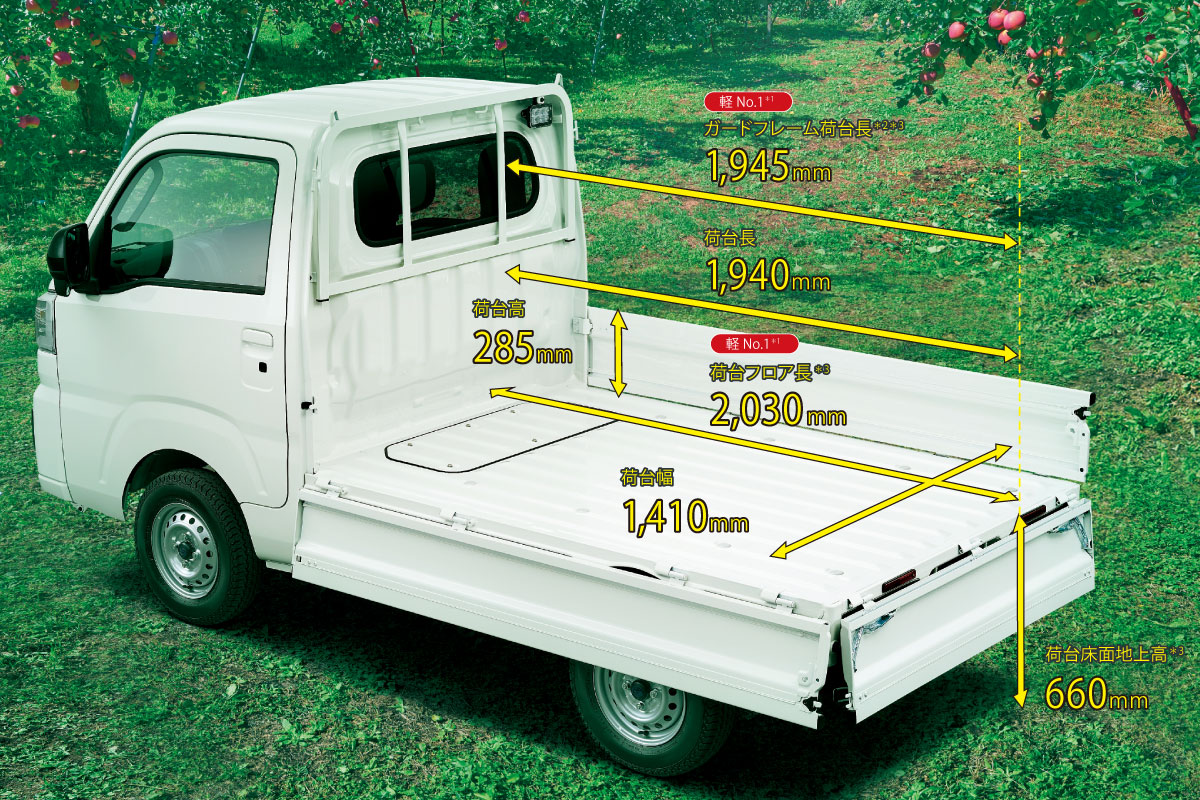 軽トラ車検付き 軽トラックをユーザー車検で通す3つのメリットとその方法【DIY的半農
