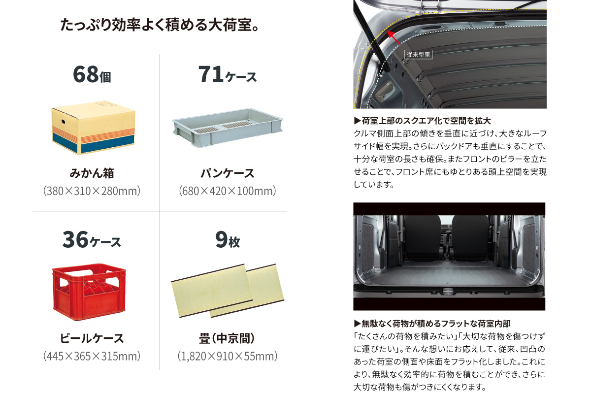 ピクシス バン | トヨタカローラ岡山
