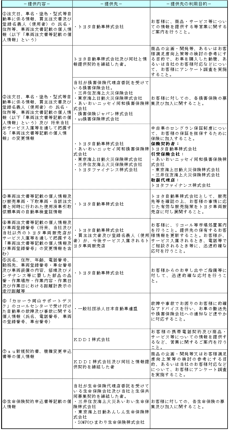 プライバシーポリシー  トヨタカローラ岡山