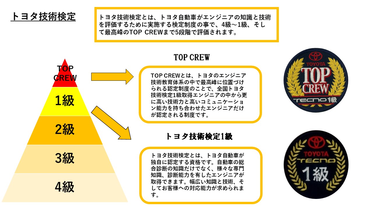 アフターサービス | トヨタカローラ岡山